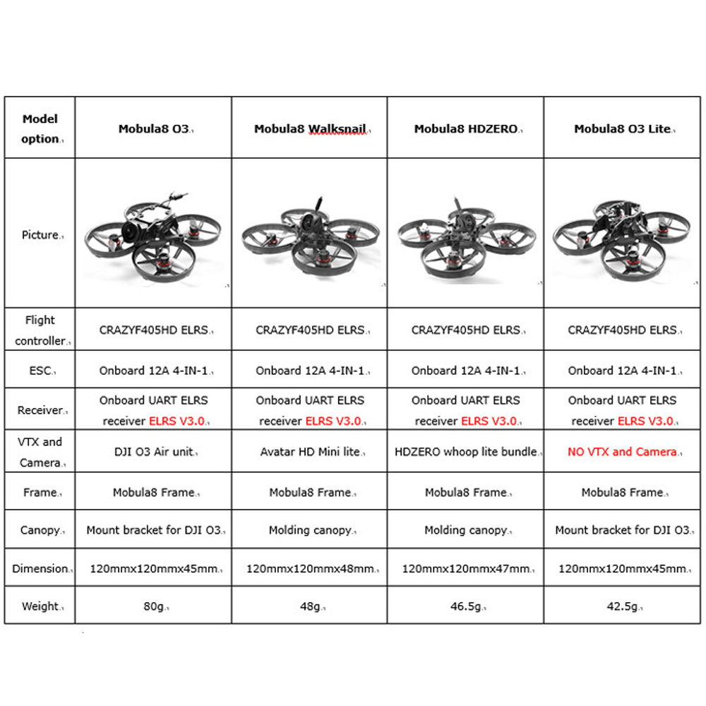 HappyModel Mobula8 HD O3 2S 85 - Fpv Drone Charger avis et prix
