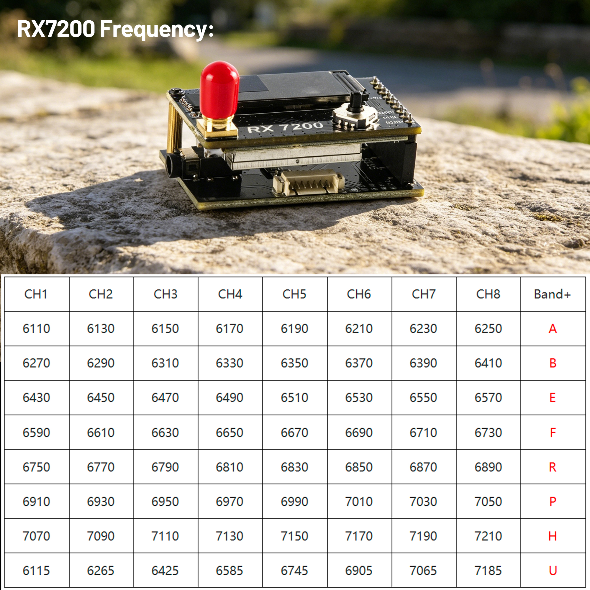 7.2G Video Receiver Module 64- - Fpv Drone Goggles avis et prix